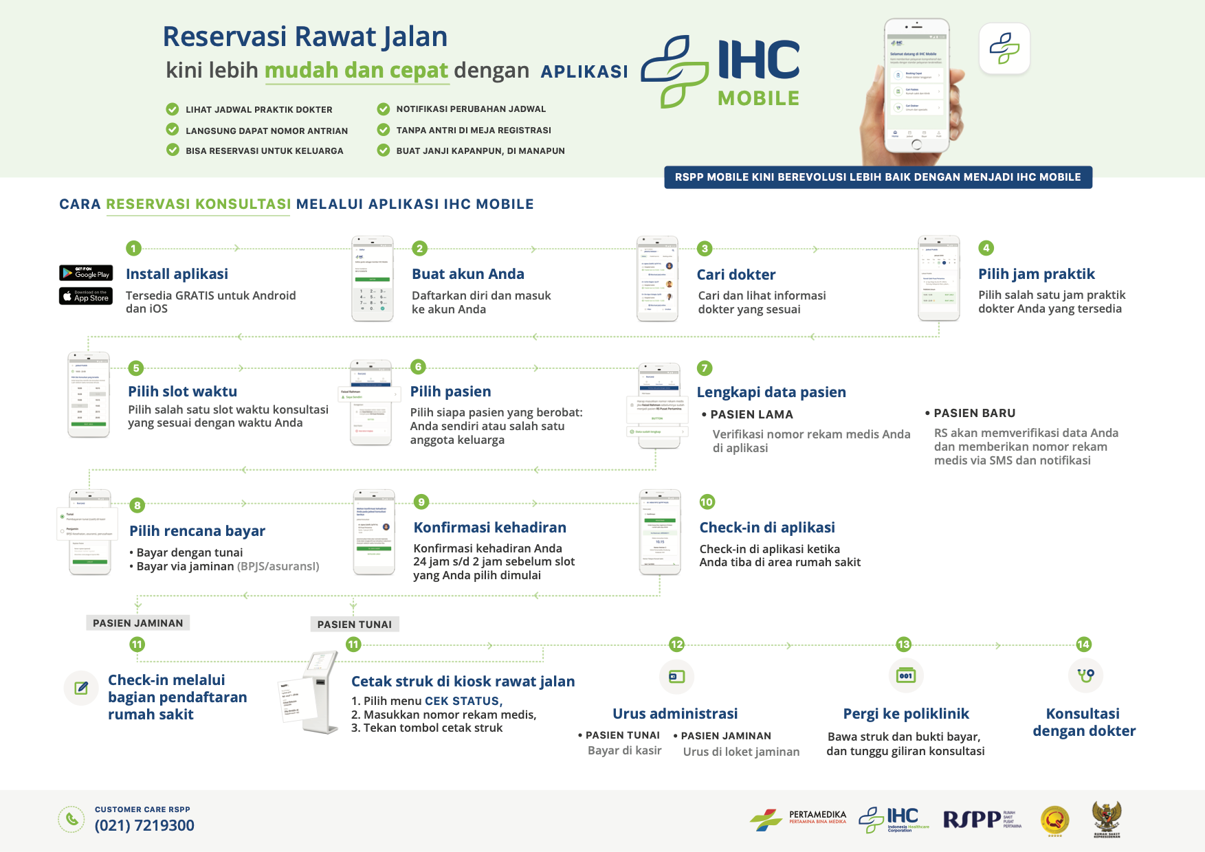 Ihc Kiosk Improving Pertamina Central Hospital S Kiosk Platform Case Study By Iqbal Anugrah Ramadhan Medium
