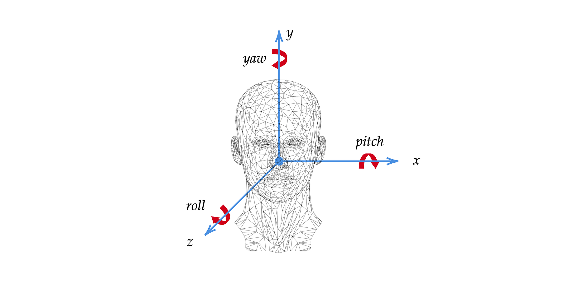 Head Pose Estimation With Hopenet By Socret Lee Towards Data Science