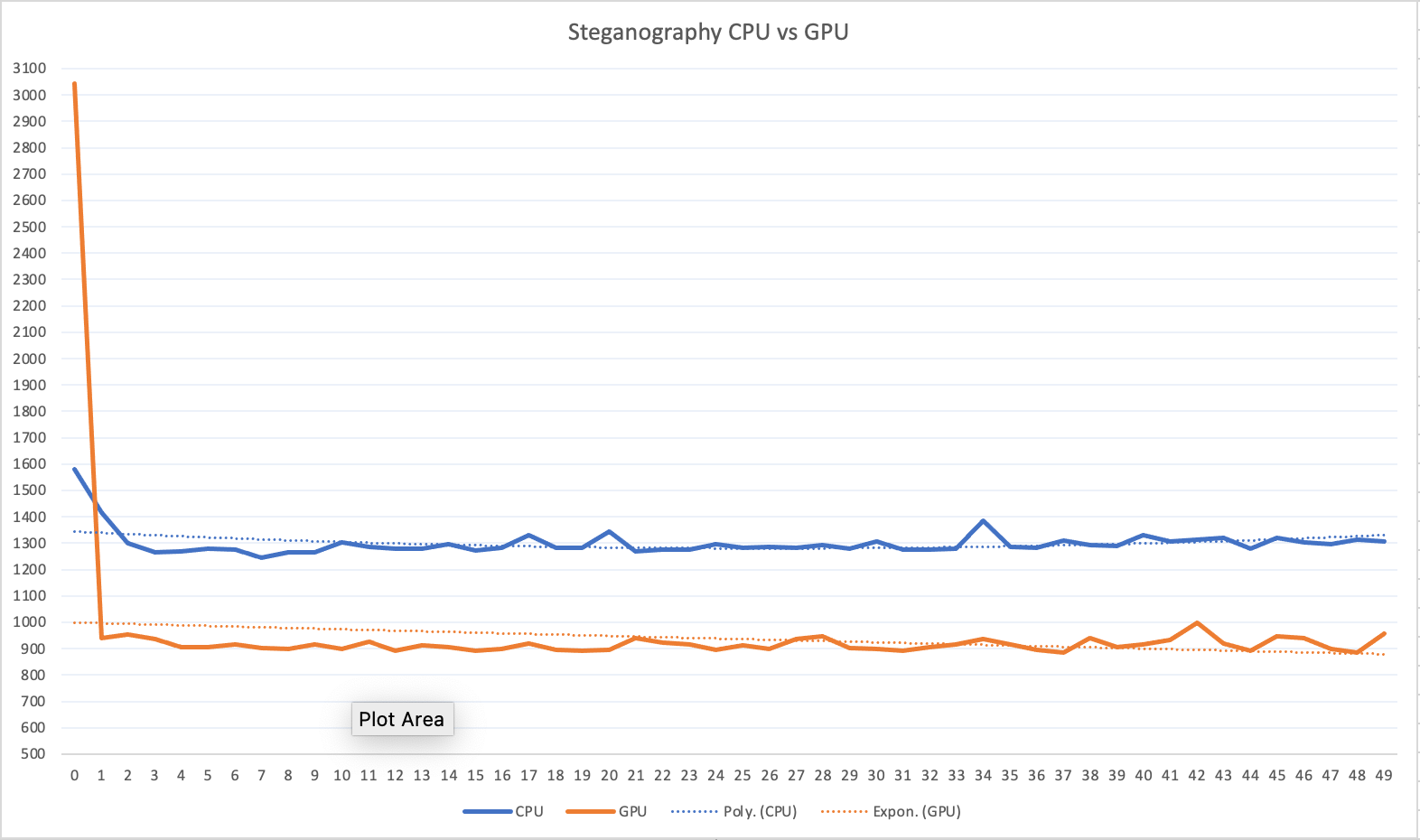 g4dn gpu
