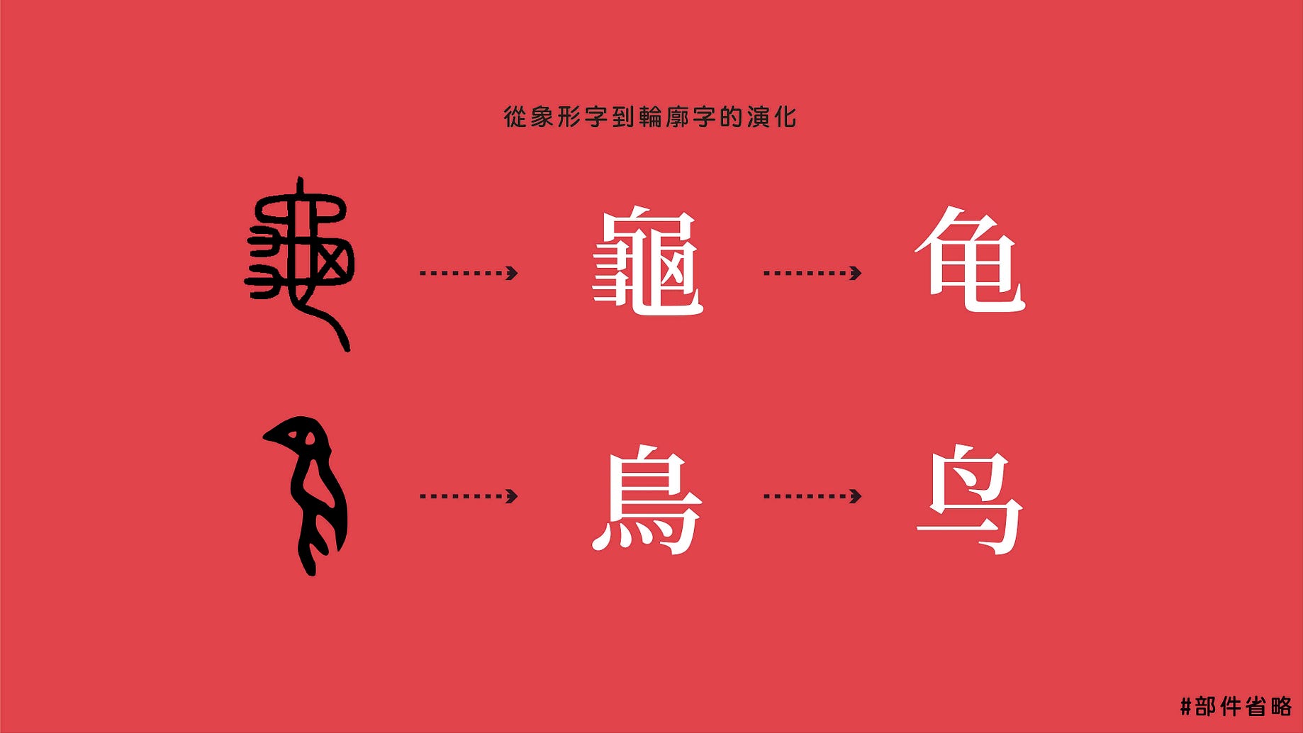 當代最偉大的字體改革 還是一場文化屠城 簡體字簡化邏輯與造字分析 品牌博物學brandiology Medium 當代最偉大的字體改革 還是一場文化屠城 簡體字簡化邏輯與造字分析 品牌博物學brandiology Medium