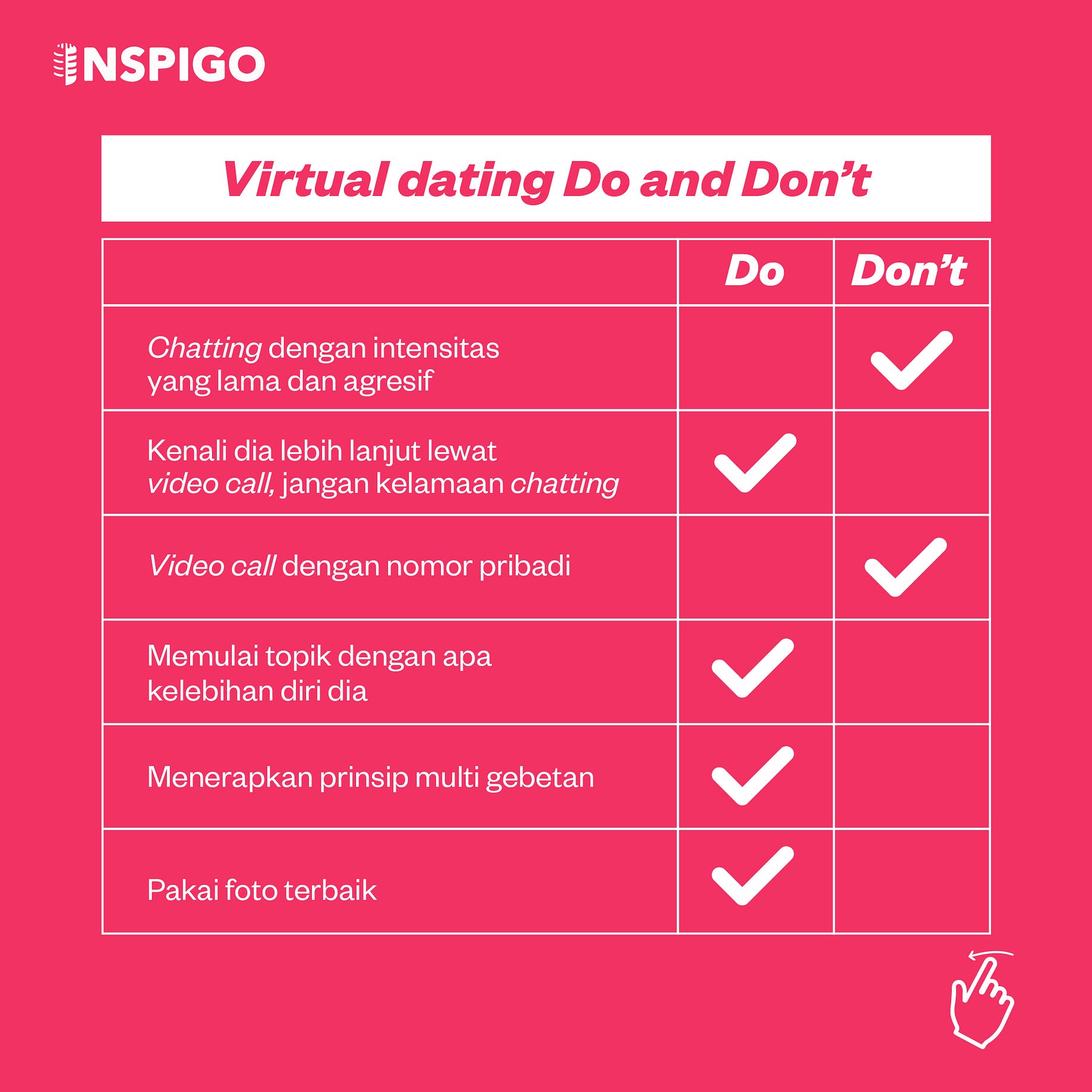 5 Tips Menjalin Pdkt Virtual Agar Jadi Kenyataan By Inspigo Inspigo Medium 5 Tips Menjalin Pdkt Virtual Agar Jadi Kenyataan By Inspigo Inspigo Medium