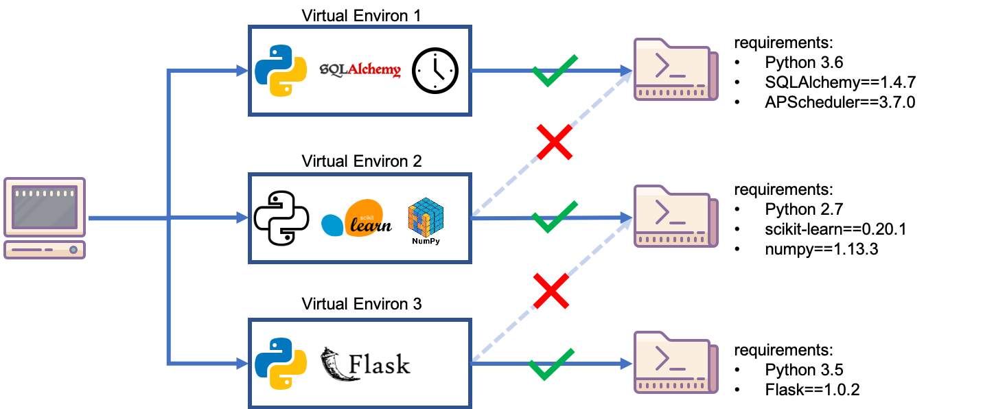 Build A Data Collection App On The Cloud For Your Next Time Series Data Science Project By Kevin C Lee Towards Data Science