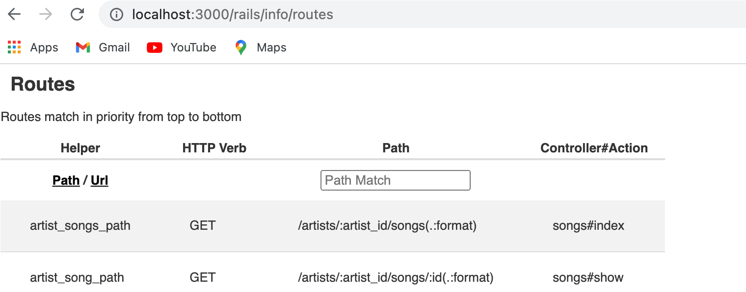 Nesting Routes In Rails Recently I Developed My First Ruby On By Sarah Chavez Geek Culture Medium