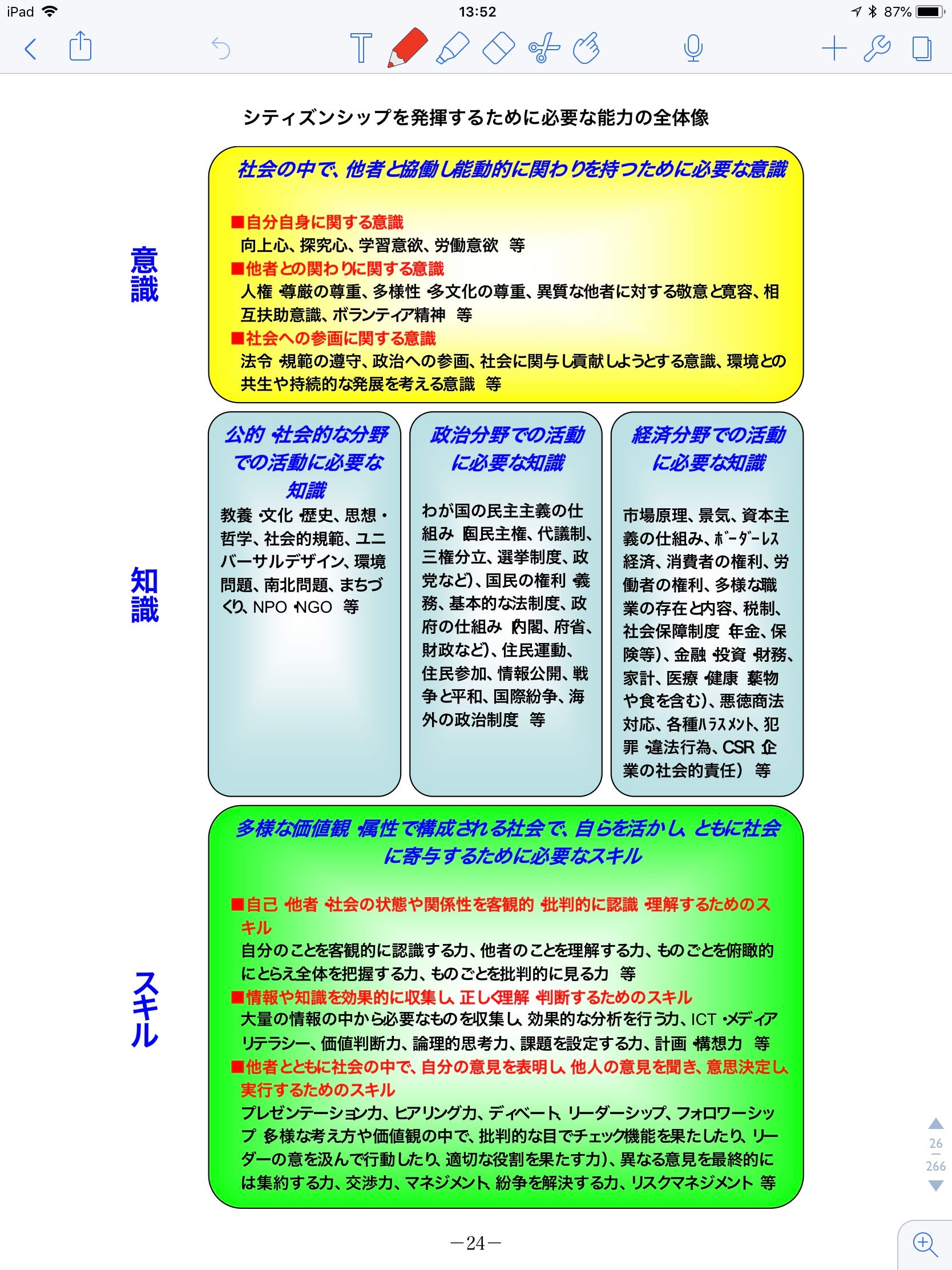 生涯学習の問い 2 政治的主体としての市民に求められる基本的な知識とは また そうした知識を生涯学習 By ペリオ シン Medium