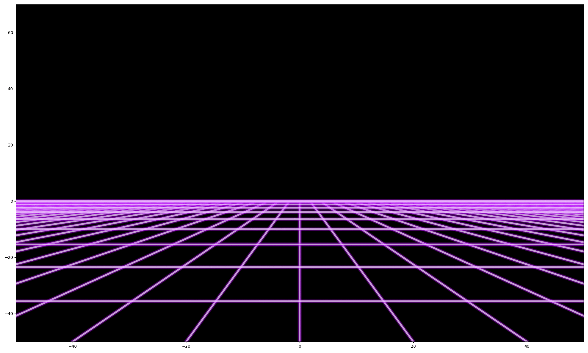 Creating Synthwave With Matplotlib By James Briggs Towards Data Science Creating Synthwave With Matplotlib By James Briggs Towards Data Science