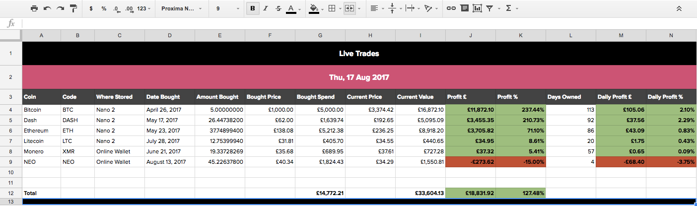 I Made A Google Sheet For Tracking Crypto Trades Peter Mccormack - 