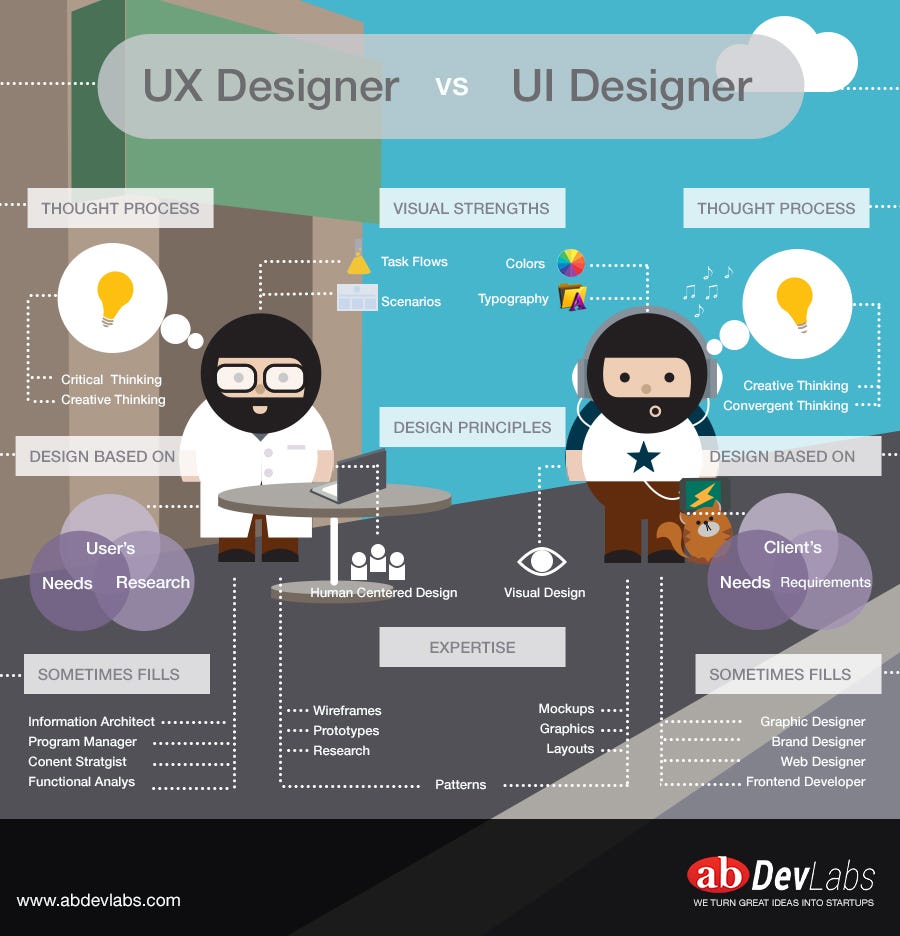 5 Things You Should Know About Ux Design By Belinda Theuxblog Com 5 Things You Should Know About Ux Design By Belinda Theuxblog Com