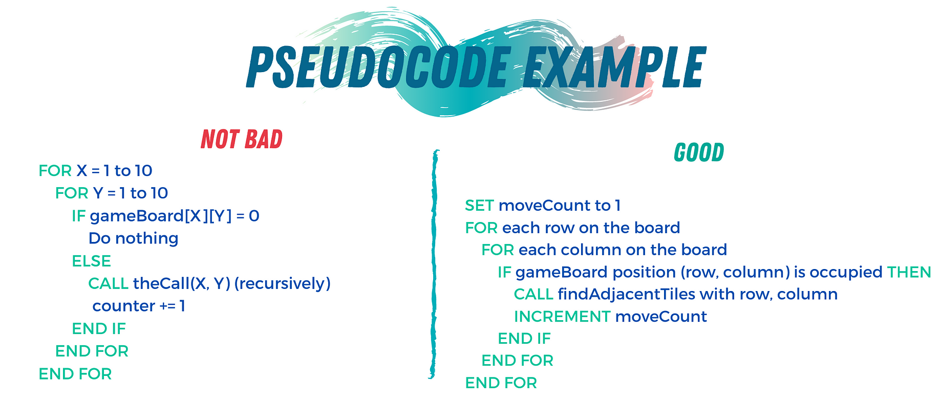 Pseudocode 24: An Introduction to Writing Good Pseudocode  by