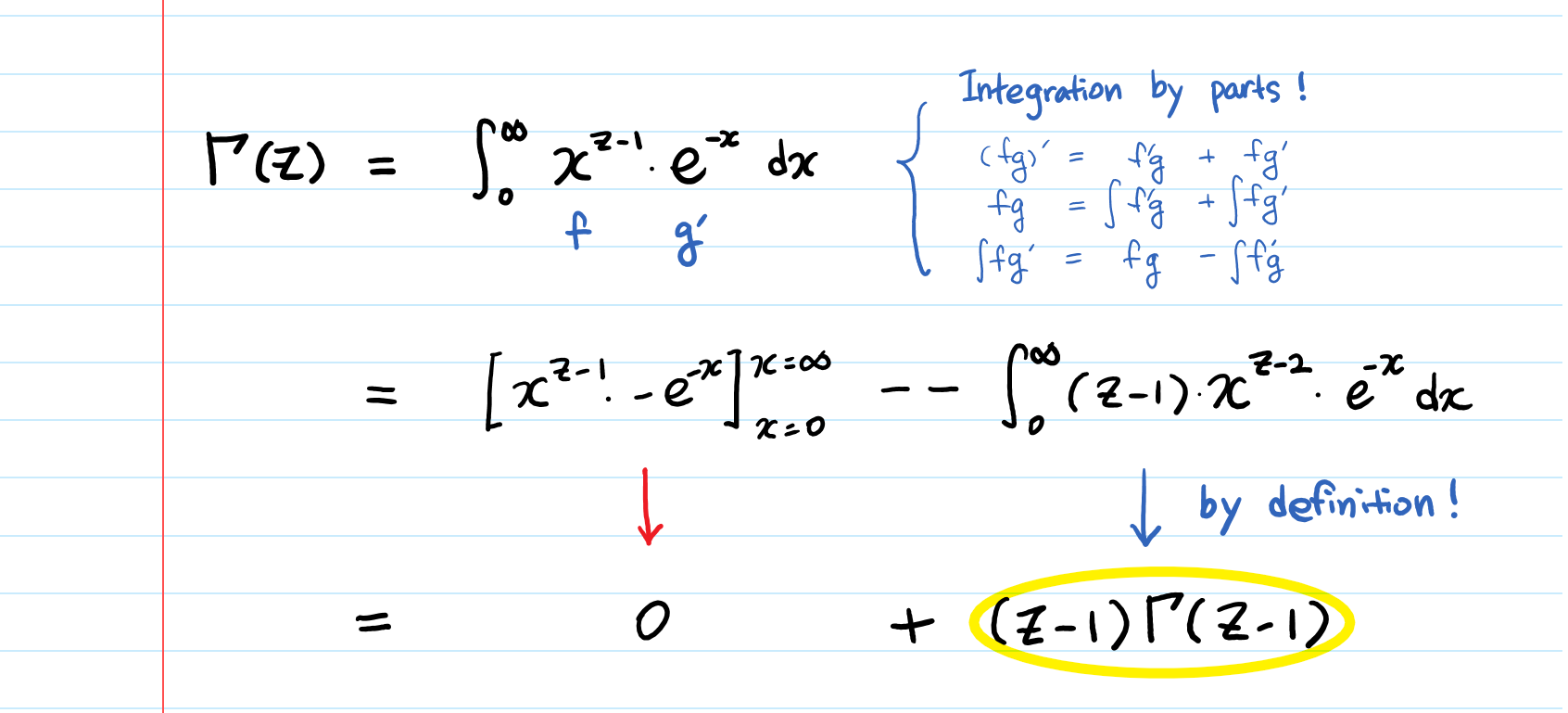 Gamma Function — Intuition, Derivation, and Examples  by Aerin