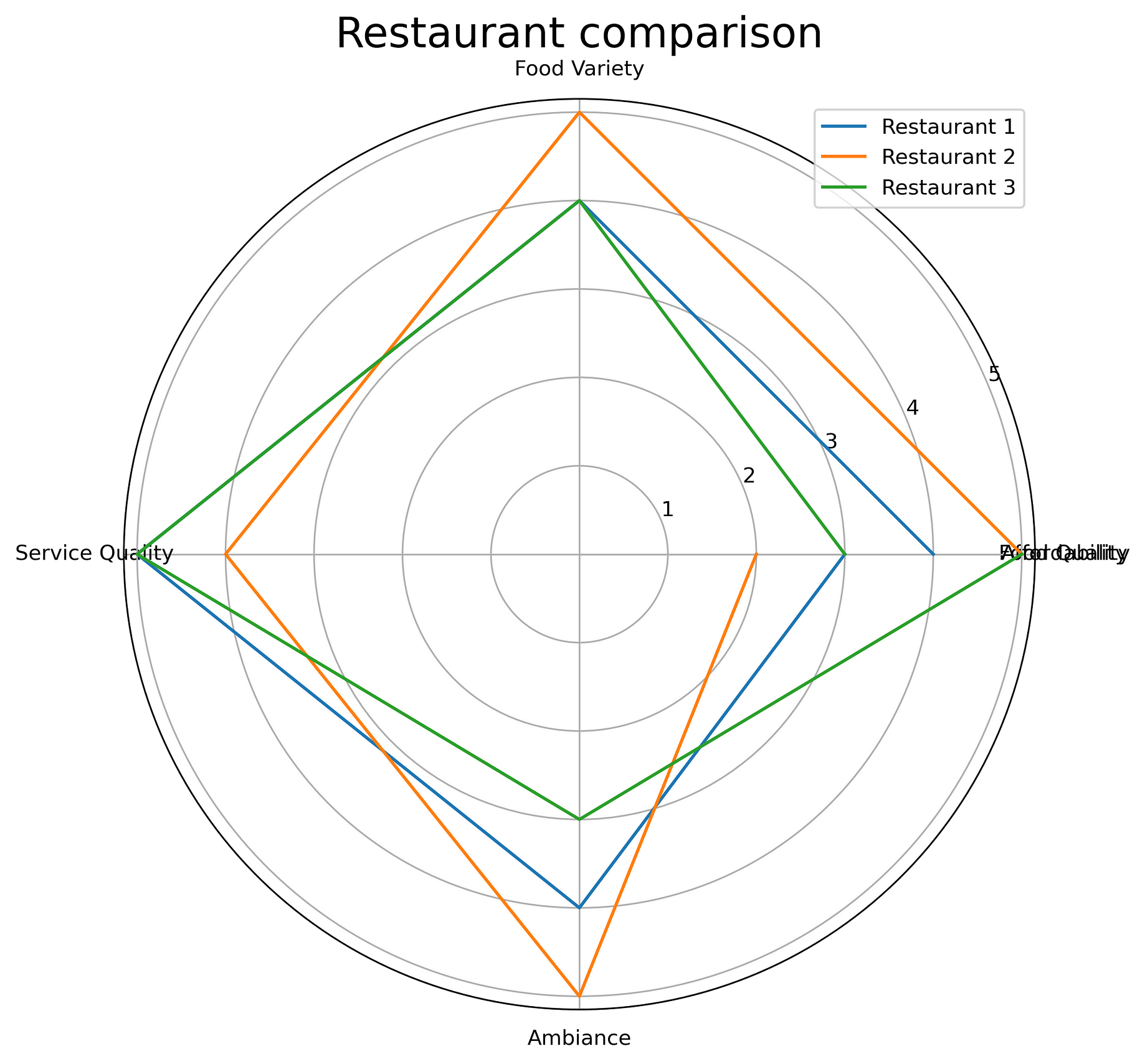 How To Make Stunning Radar Charts With Python Implemented In Matplotlib And Plotly By Dario Radecic Towards Data Science
