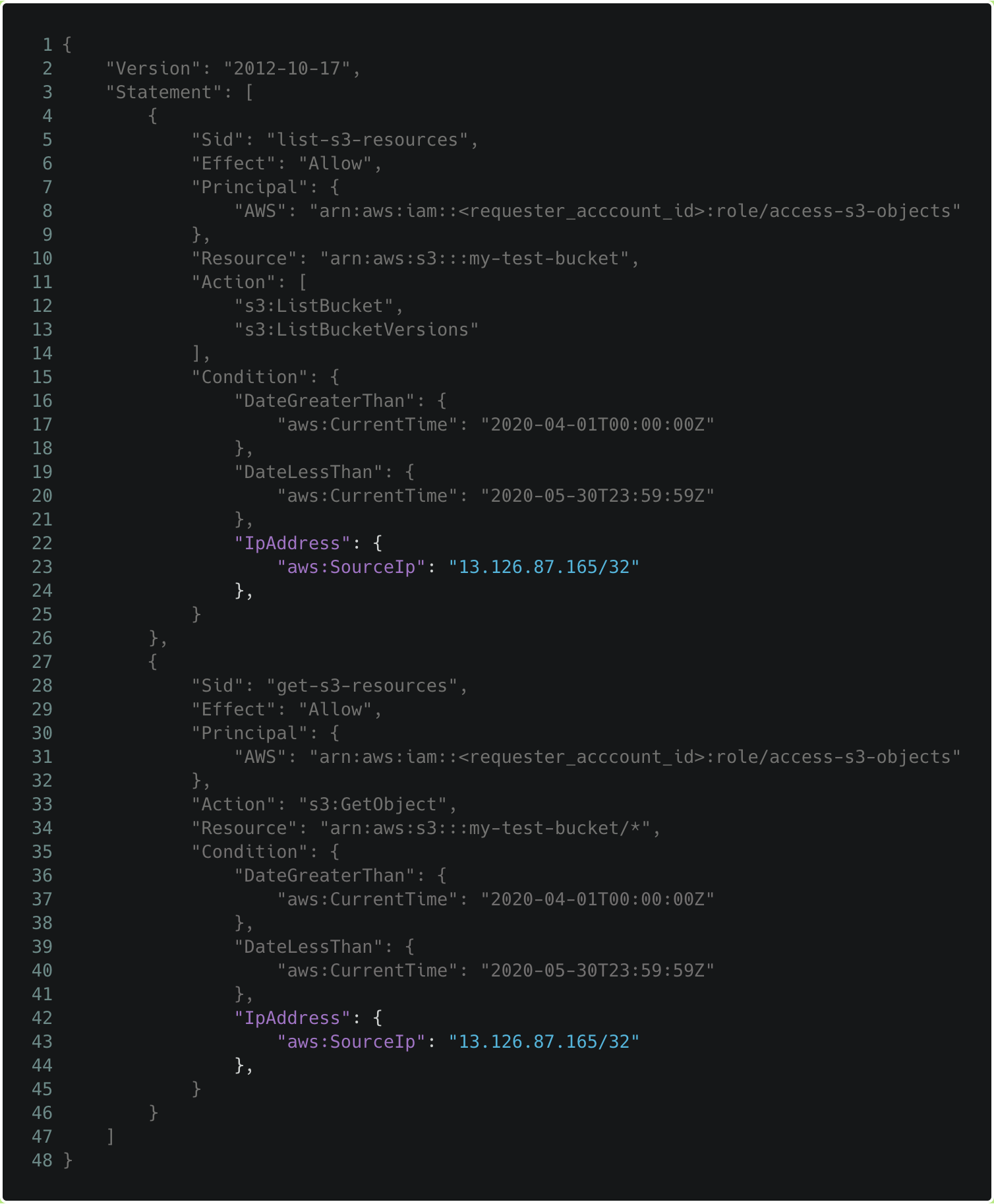 Are Your Aws S3 Buckets Secure Towards Data Science
