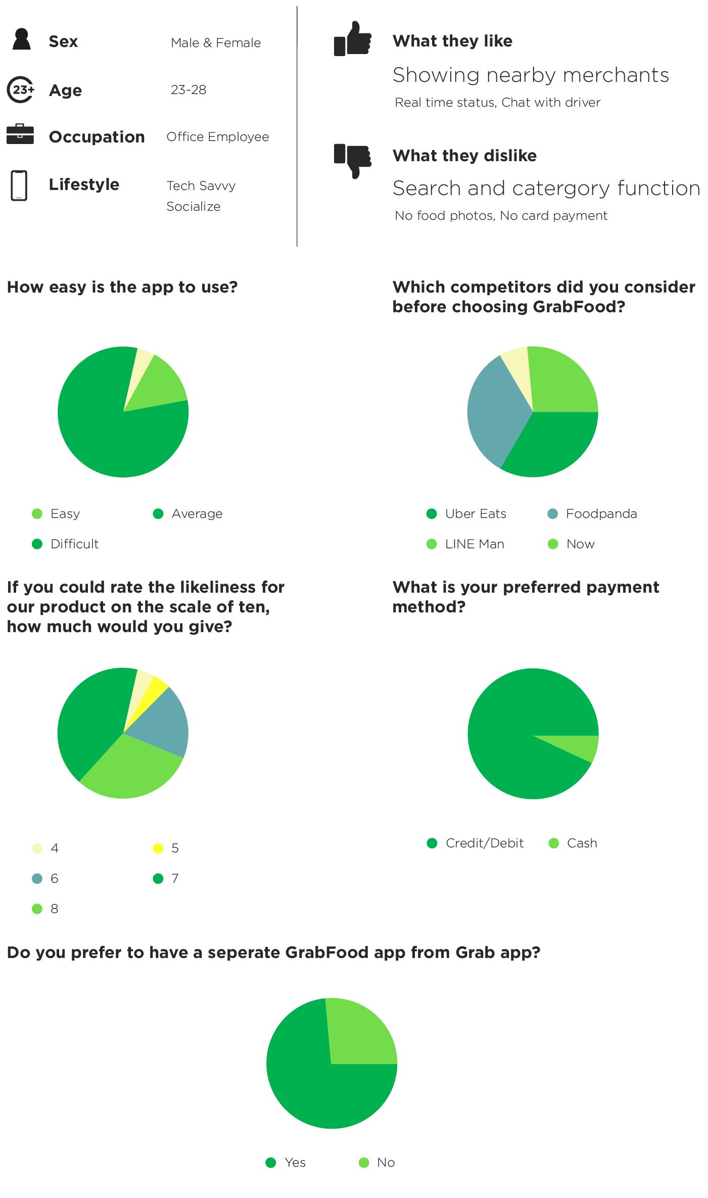 Redesigning A Food Delivery App For Grabfood Ux Case Study By Sept Sawangrak Ux Collective