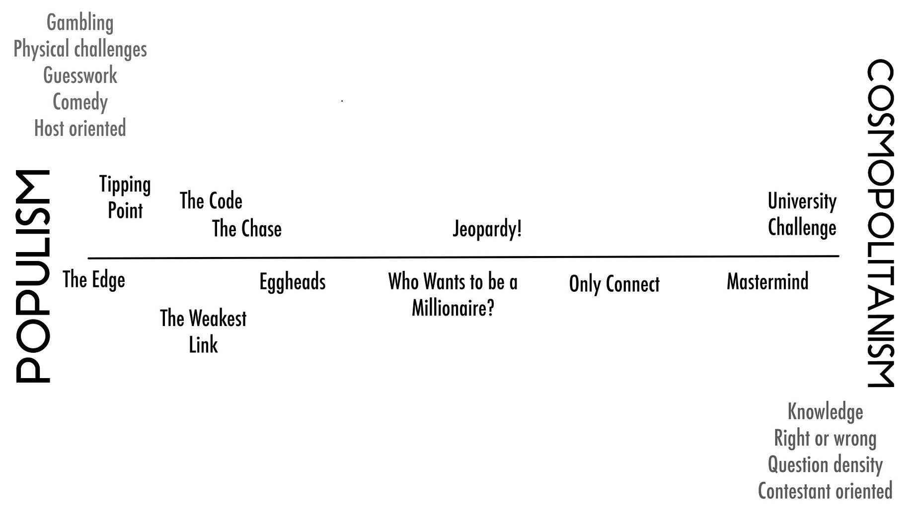 a grand unified theory of quiz shows by nick hilton medium a grand unified theory of quiz shows by nick hilton medium