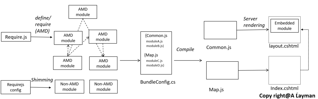 22 Asynchronous Module Definition Javascript Tutorial