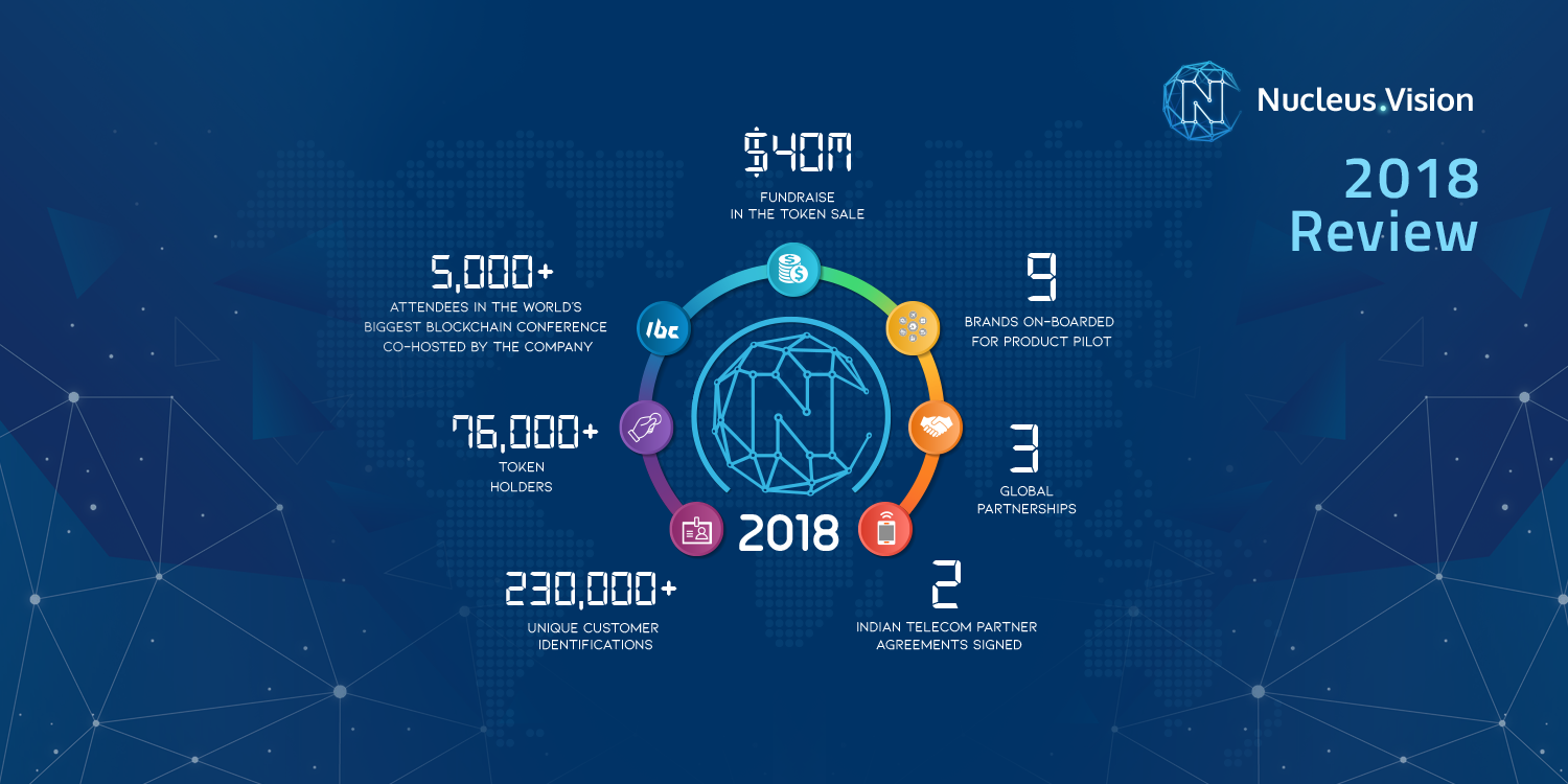 Nucleus Vision 回顾18 展望未来之路 标志18年度关键时刻的时间线 By Nucleus Vision Medium Nucleus Vision 回顾18 展望未来之路 标志18年度关键时刻的时间线 By Nucleus Vision Medium