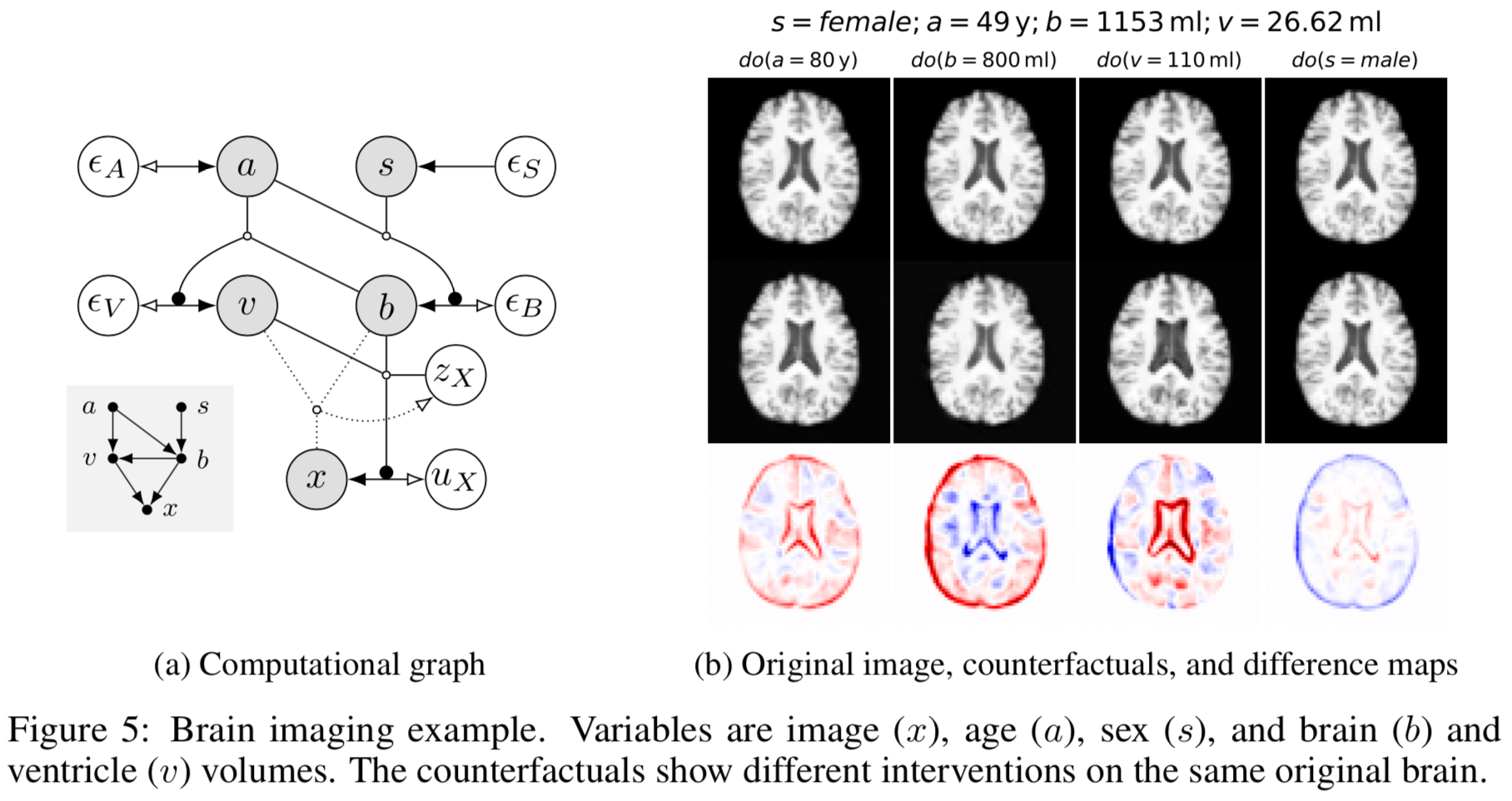 Interesting Papers I Read From Neurips By Zichen Wang Towards Data Science