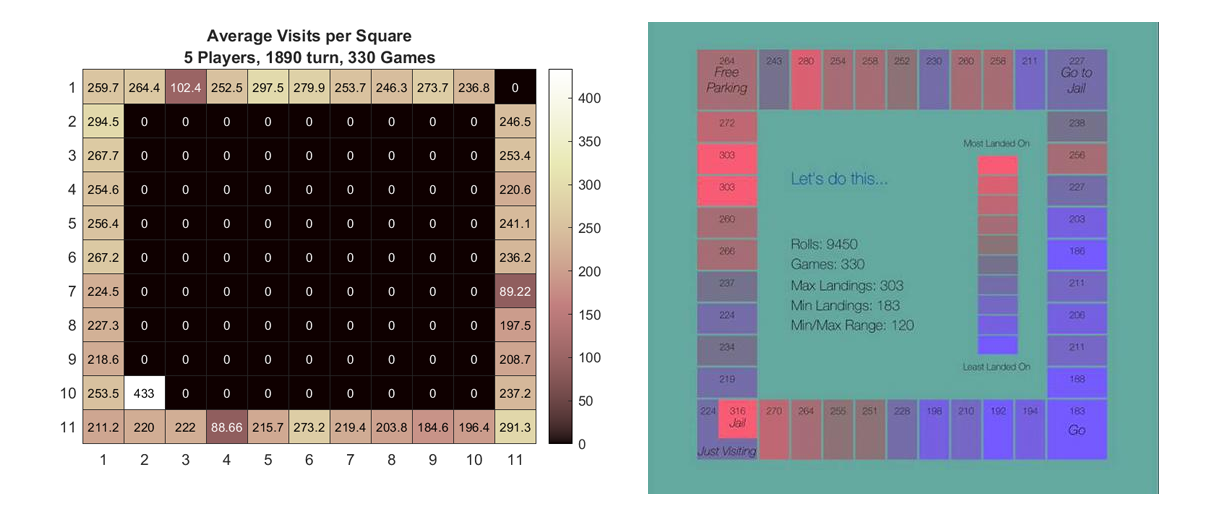 Open Source Monopoly Heatmap. A Visualization of the Value of… | by Richard  Chung | The Startup | Medium