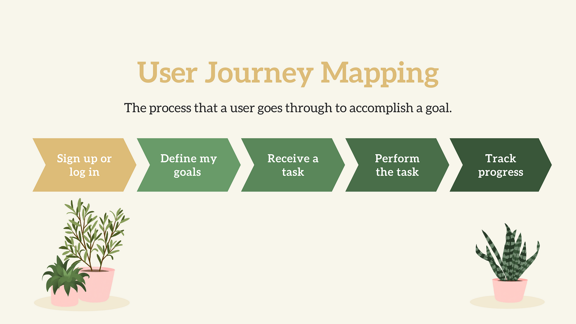 What Is Product Design And The Product Design Process By Gloria Lo Ux Planet What Is Product Design And The Product Design Process By Gloria Lo Ux Planet