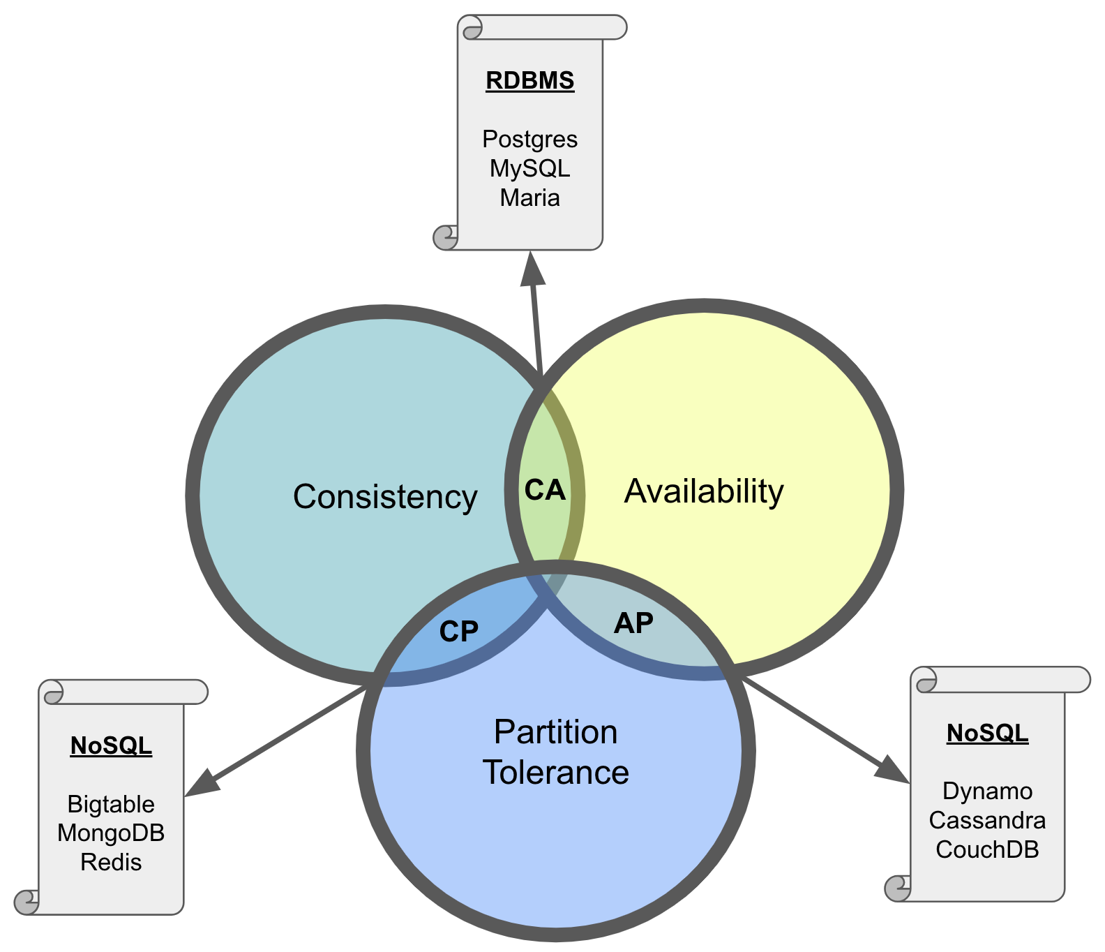 Why Google Cloud Spanner And Ways You Can Access It With Zero To Minimal App Code Change By Ravish Garg Google Cloud Community Medium