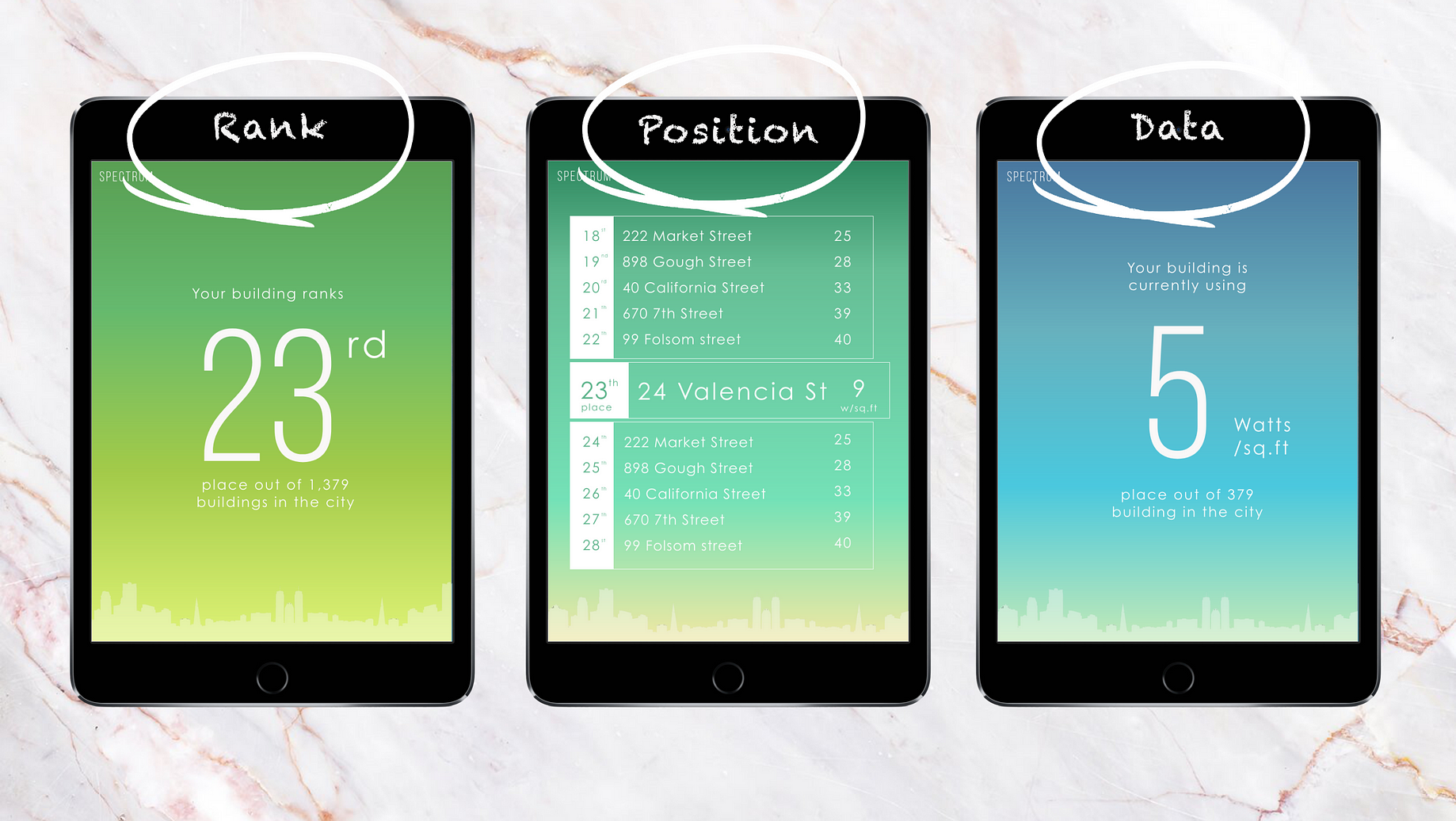 These Beautiful Energy Displays Show Every Commercial Building S Energy Use A Ux Case Study By Katie Patrick Ux Collective These Beautiful Energy Displays Show Every Commercial Building S Energy Use A Ux Case Study By Katie Patrick Ux Collective