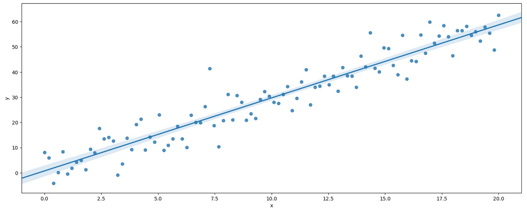 A Gentle Introduction To Maximum Likelihood Estimation By Jonathan Balaban Towards Data Science