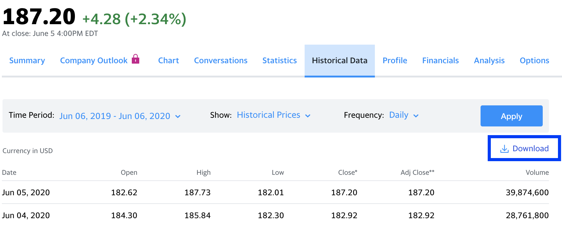 Best Stock Apis And Industry Landscape In 2021 By Patrick Collins Medium