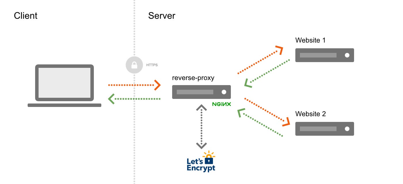 docker network proxy docker network proxy