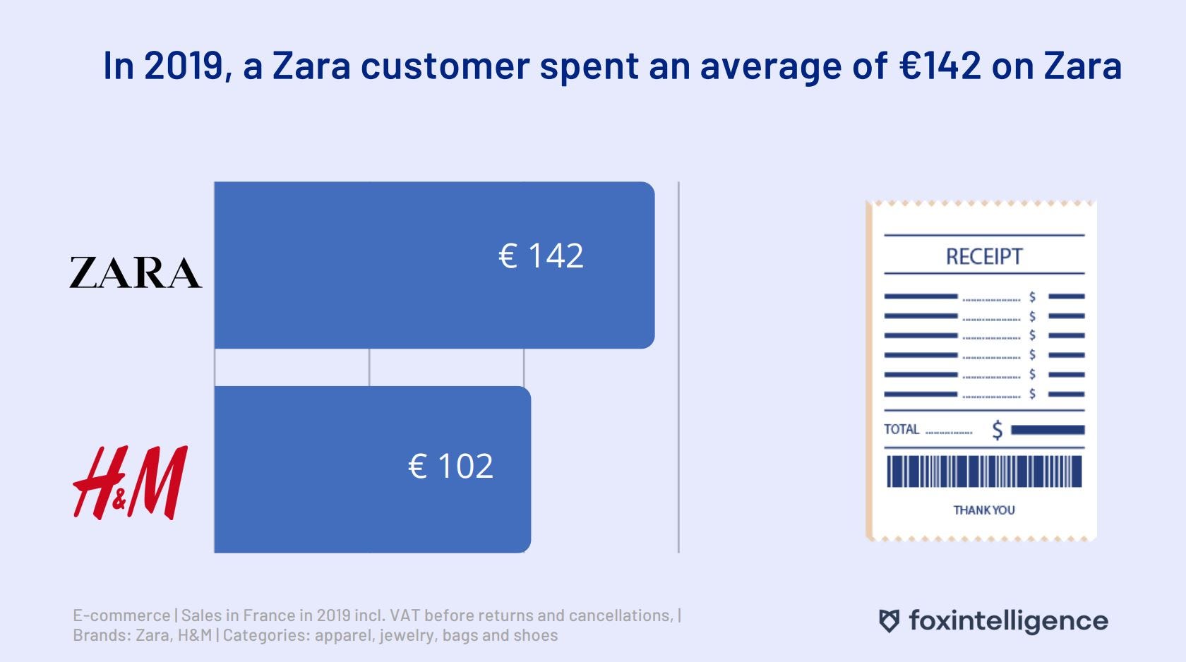 Fashion & Ecommerce: Zara vs. H&M | by Foxintelligence | Medium