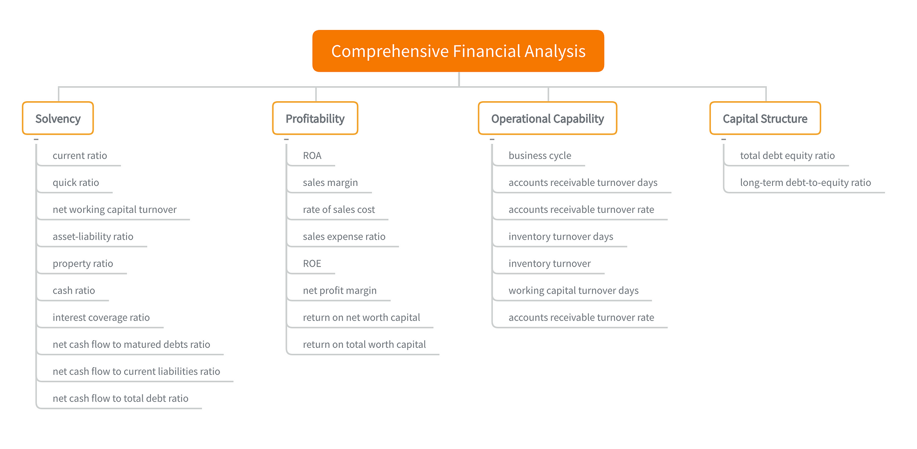 Guide To Financial Statement Analysis For Beginners By Lewis Chou Towards Data Science