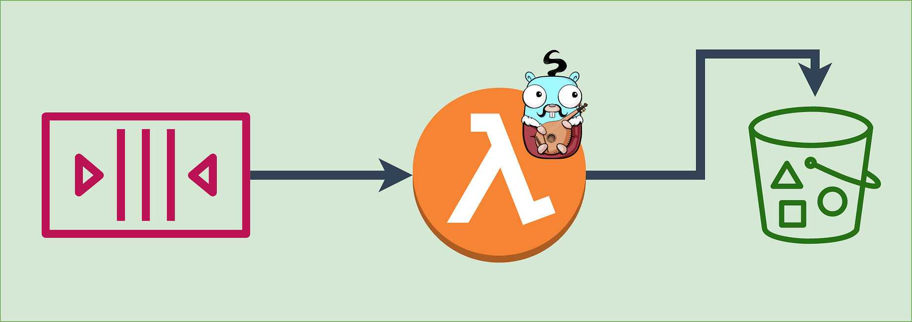 Run A Ruby Slack Bot On Aws Lambda Mutually Human