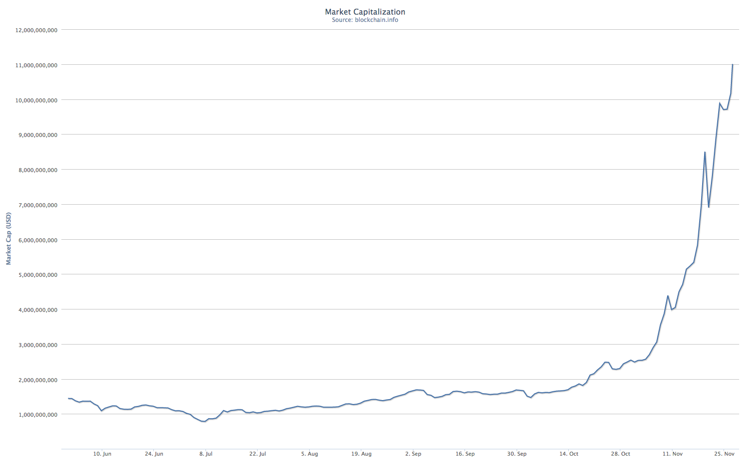 The Bitcoin Bubble And The Future Of Currency Felix Salmon Medium - 