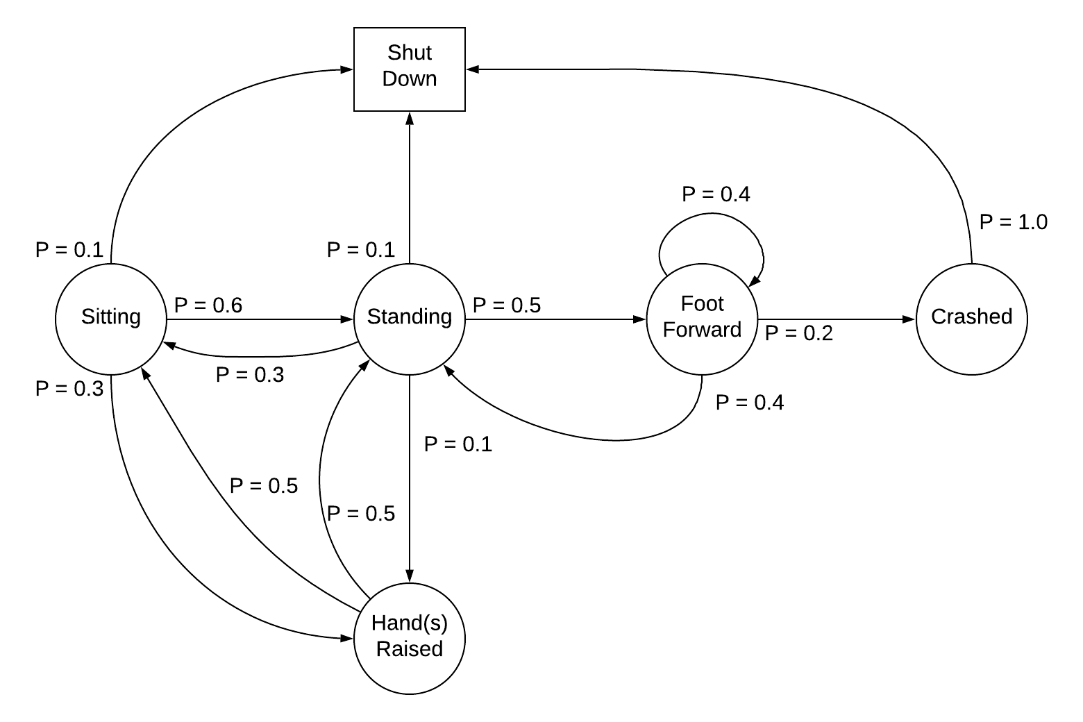 Understanding Markov Decision Process Mdp By Rohan Jagtap Towards Data Science