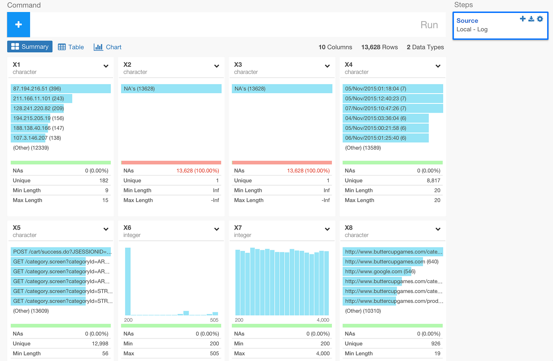 Access Log Data Analysis Part1 Understanding Your Customer Interactions By Kan Nishida Learn Data Science Access Log Data Analysis Part1 Understanding Your Customer Interactions By Kan Nishida Learn Data Science