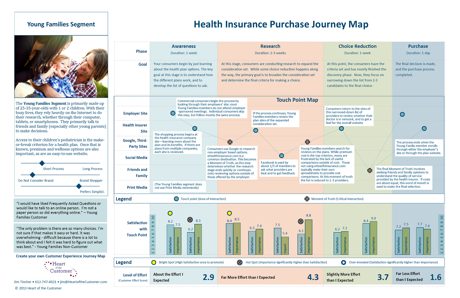 How To Create A Customer Journey Map By Jennifer Clinehens Choice Hacking Medium