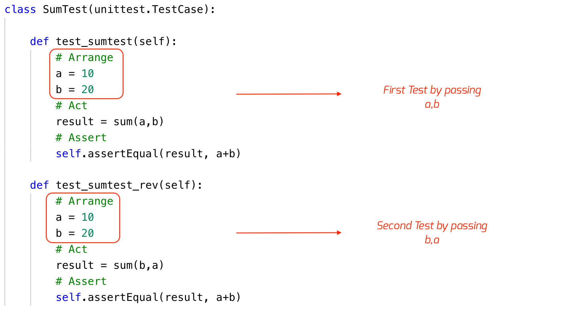 Introduction to Unit Testing in Python Using unittest Framework