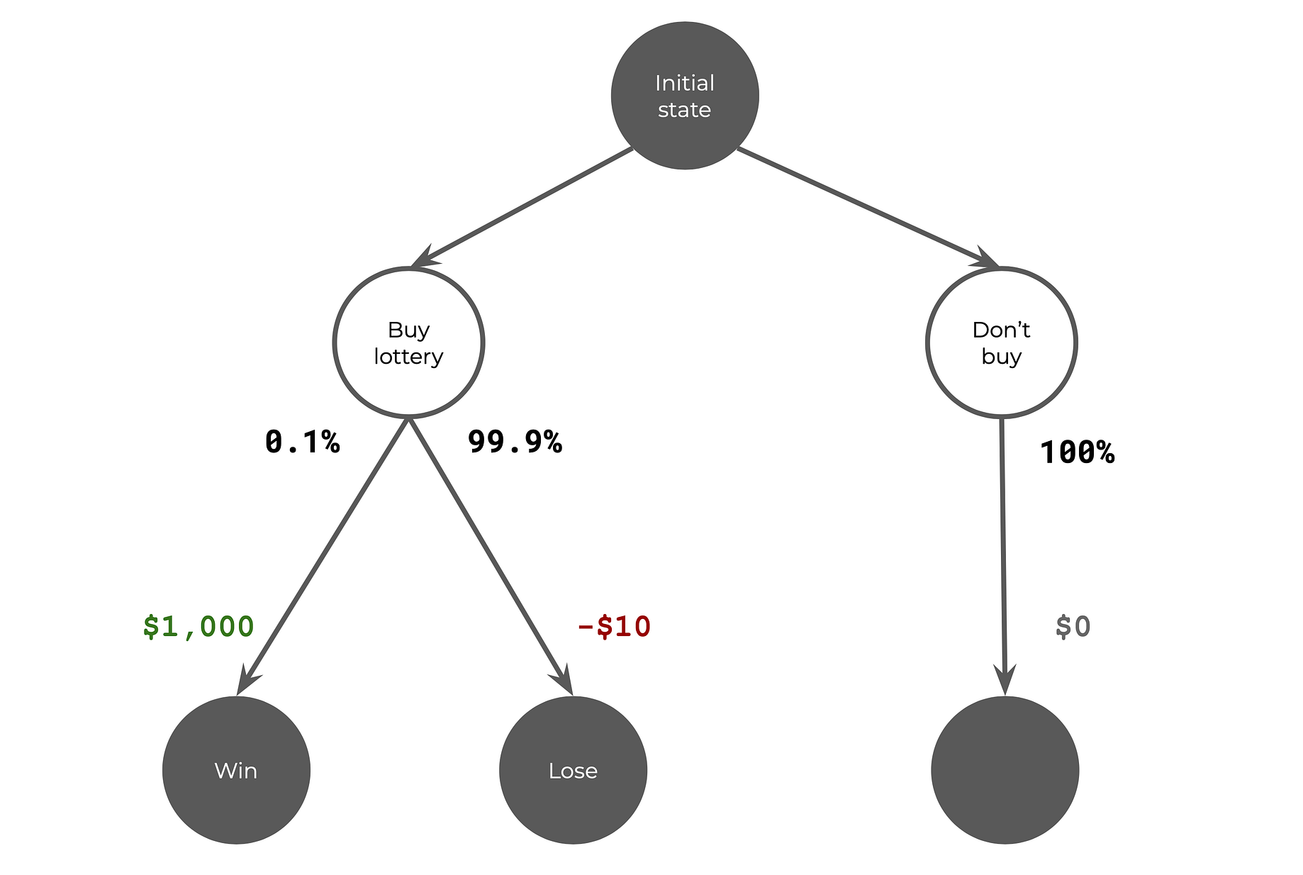 Win-t network diagram