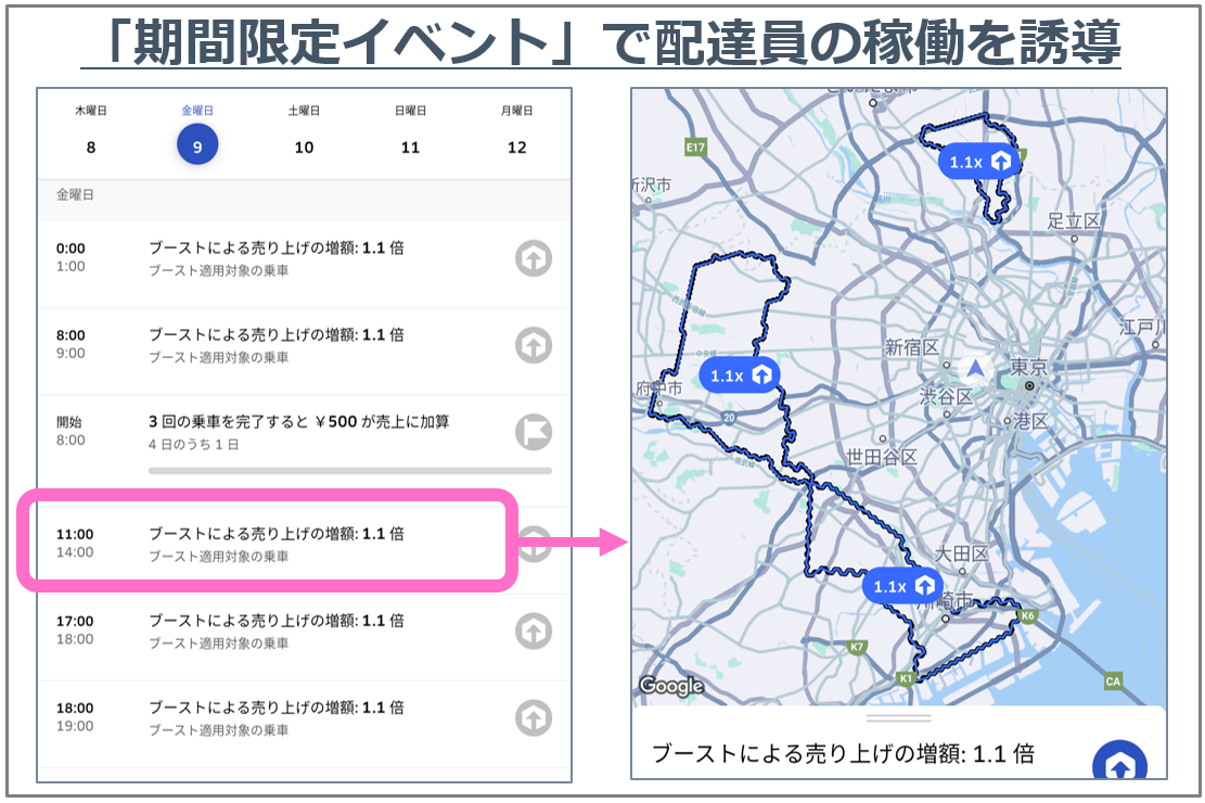なぜUberEatsの配達員は自主的に働いてくれるのか?. UberEatsの配達員
