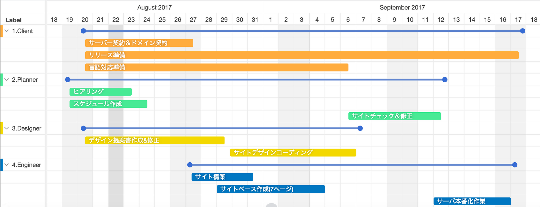 Trelloを使ったコミュニケーション Client様とのプロジェクトの進め方 By Asuka Kadowaki Medium Trelloを使ったコミュニケーション Client様とのプロジェクトの進め方 By Asuka Kadowaki Medium