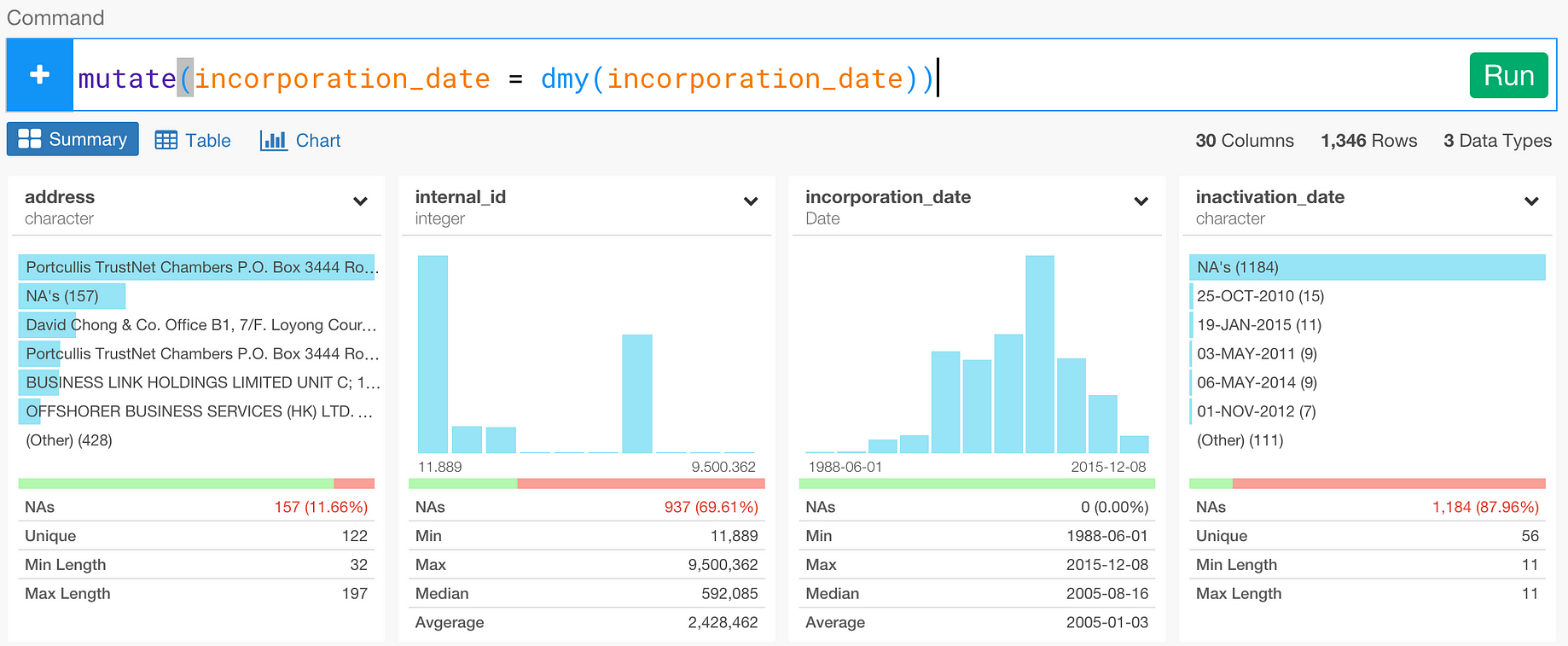 Tax havens popularity trend” — Panama Paper data quickly analyzed with  Hadleyverse in Exploratory — part 3 | by Kan Nishida | learn data science