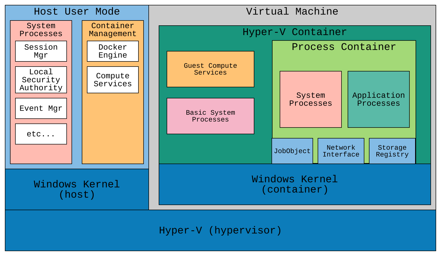A Short Introduction To Windows Containers By Justen Walker Medium A Short Introduction To Windows Containers By Justen Walker Medium