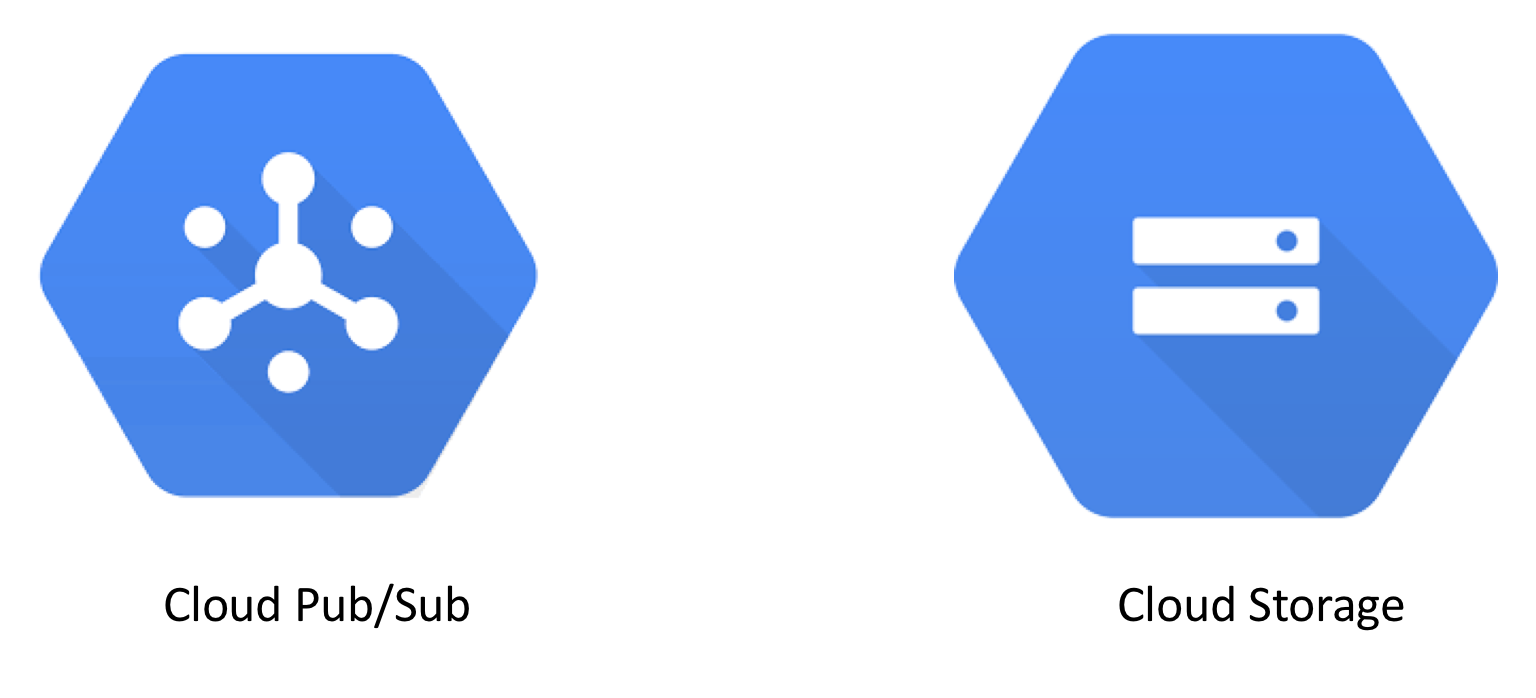 Google Cloud Functions Tutorial What Is Google Cloud Functions By Romin Irani Medium