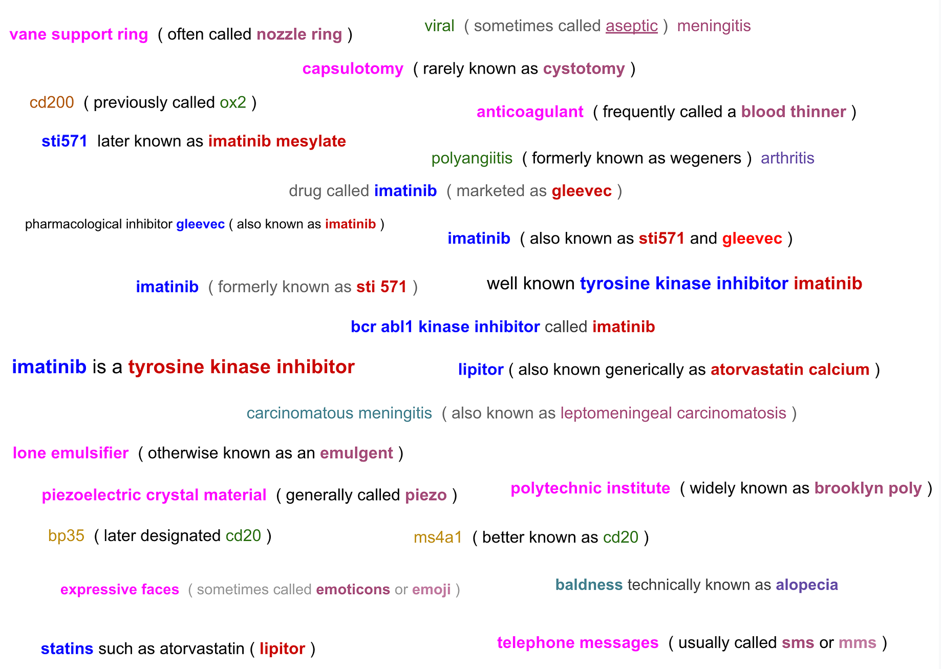Unsupervised Synonym Harvesting A Hybrid Approach Combining Symbolic By Ajit Rajasekharan Towards Data Science