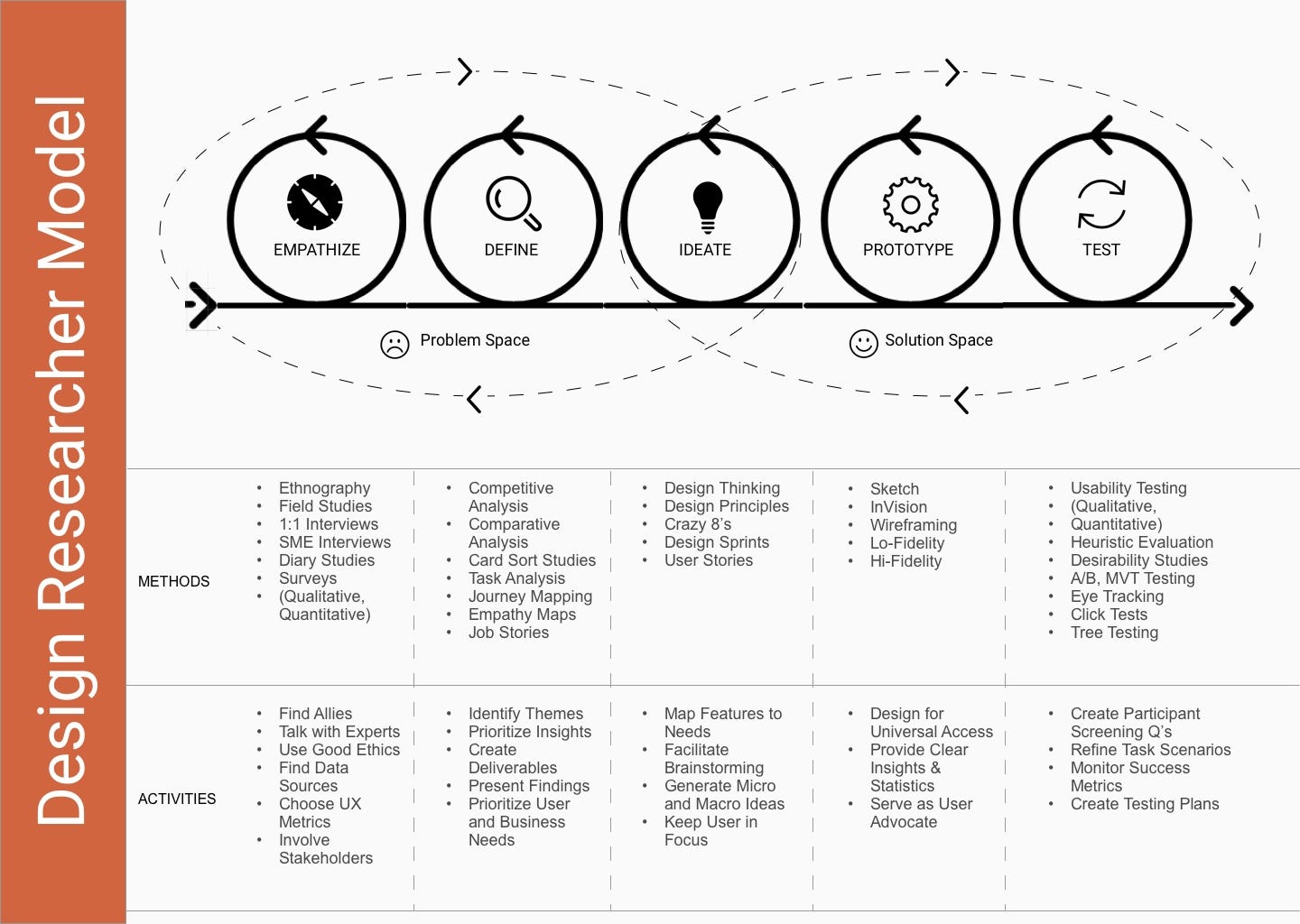The Research Process In 5 Inspiring Ux Case Studies By Allison Crady Medium