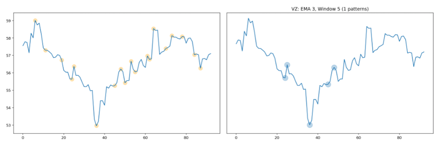 Algorithmically Detecting And Trading Technical Chart Patterns - 