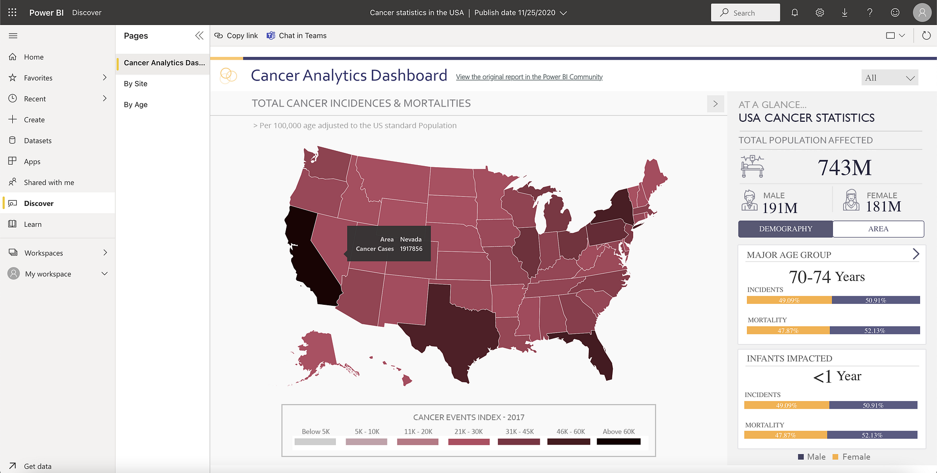 Chartio Is Shutting Down What Now By Sean Knight Towards Data Science Startup Crawl 2022 Map