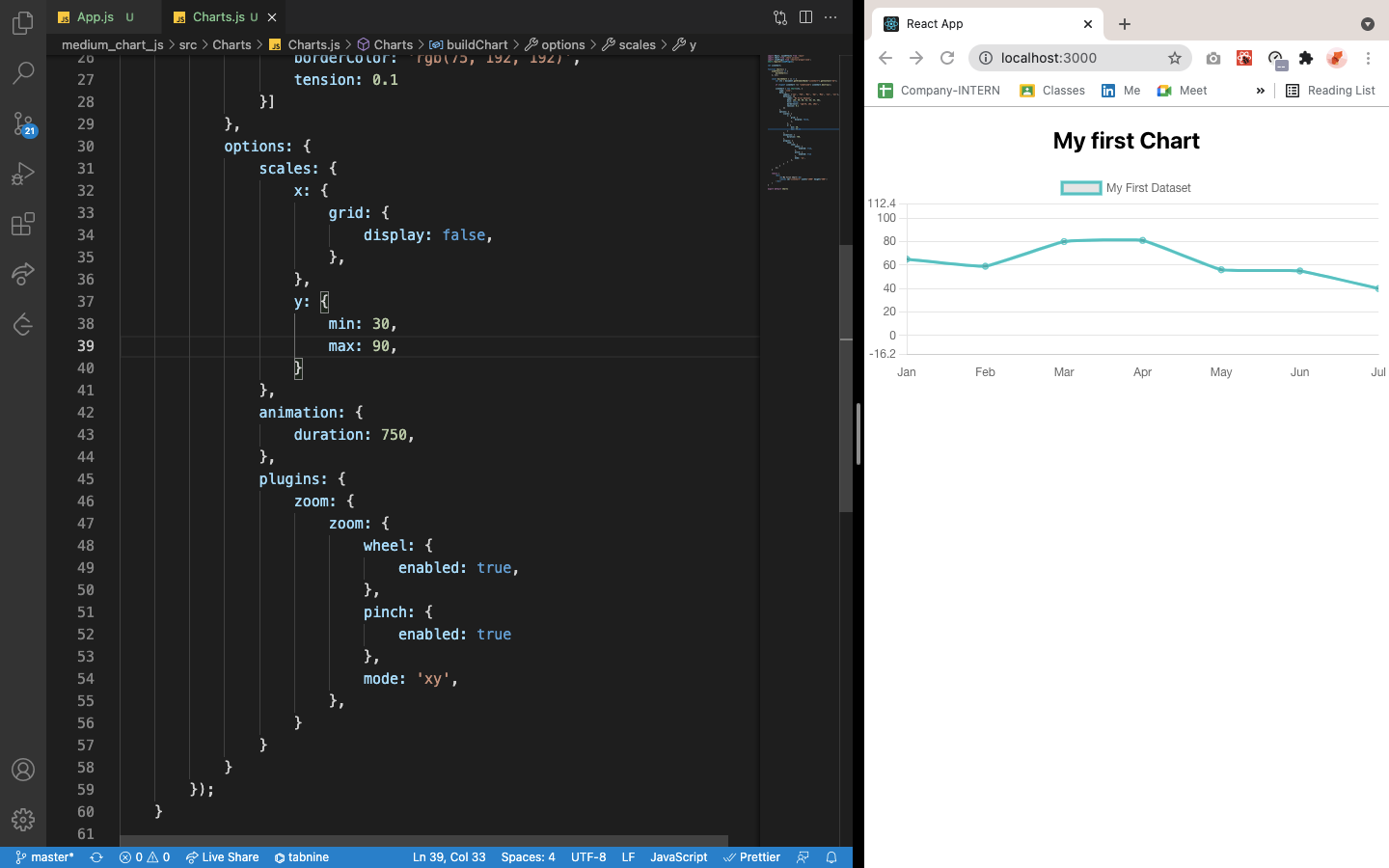 Getting Started With Data Visualisation Using Chart Js React By Manmohan Labh Jun 2021 Noteworthy The Journal Blog
