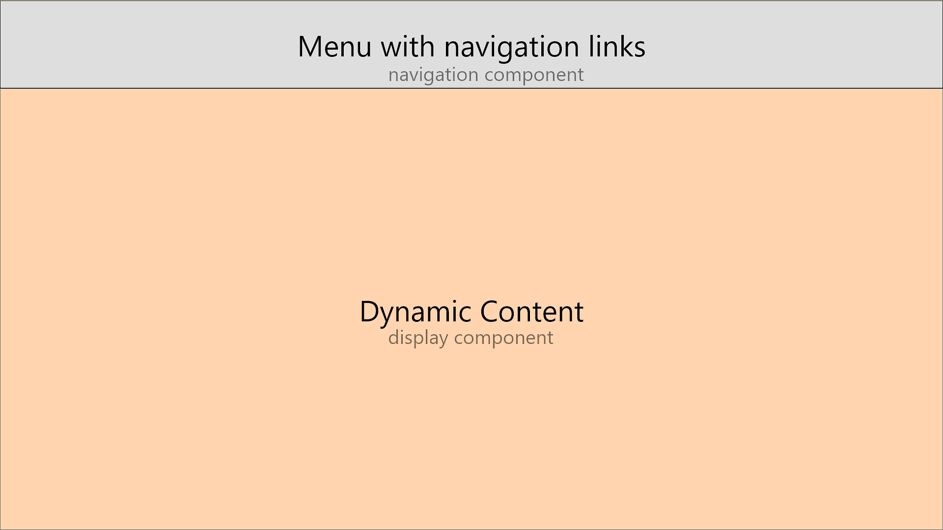 Yarn Add React Router Dom Telegraph