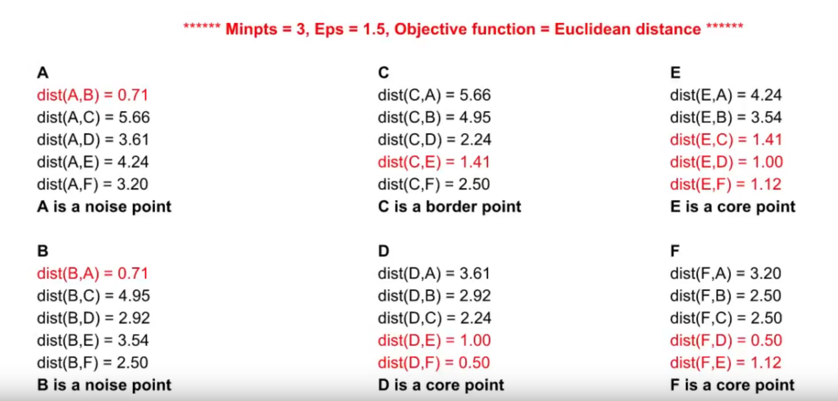 Dbscan Python Example The Optimal Value For Epsilon Eps By Cory Maklin Towards Data Science
