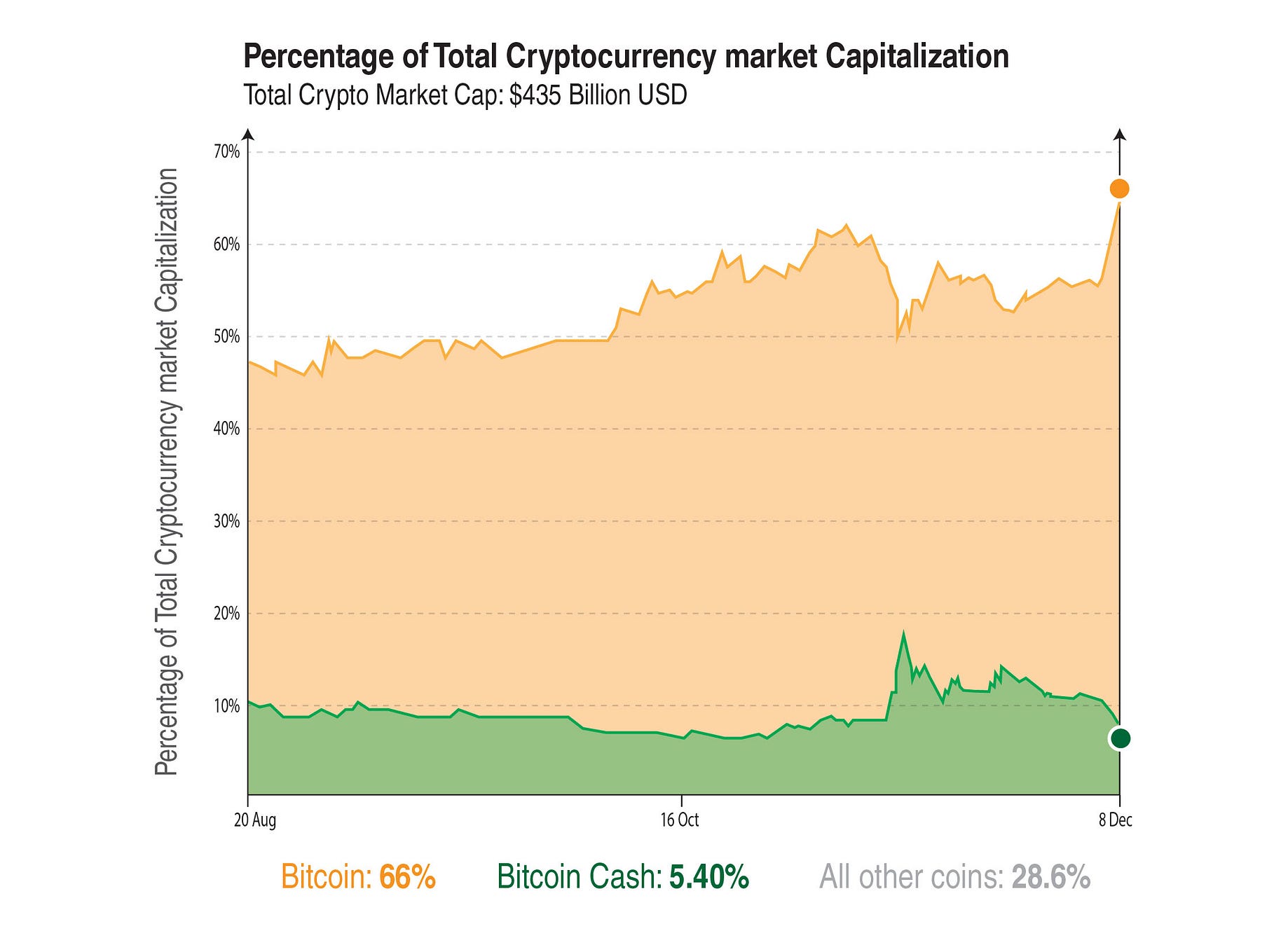 Bitcoin Dividends Claiming Your Free Coins Xraytrade Medium - 