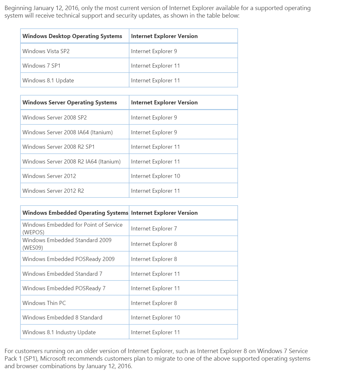 Internet Explorer End Of Life There Is A Lot Of Fud Appearing About By Beau Mersereau Medium Internet Explorer End Of Life There Is A Lot Of Fud Appearing About By Beau Mersereau Medium